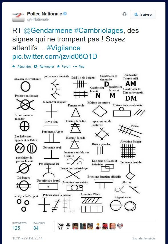 C'est une photo d'un tweet de la police nationale montrant les différents symboles utilisés par les cambrioleurs